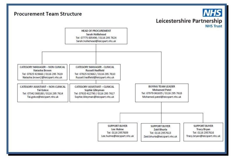 Structure 3